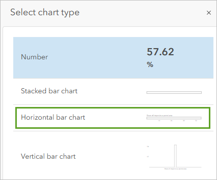 Horizontal bar chart option